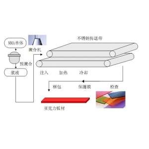 三菱生产方法